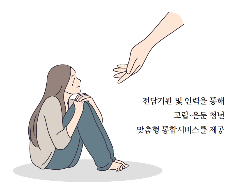 사회적 고립 청년의 사회복귀 지원 권고, 보건복지부 전부 수용