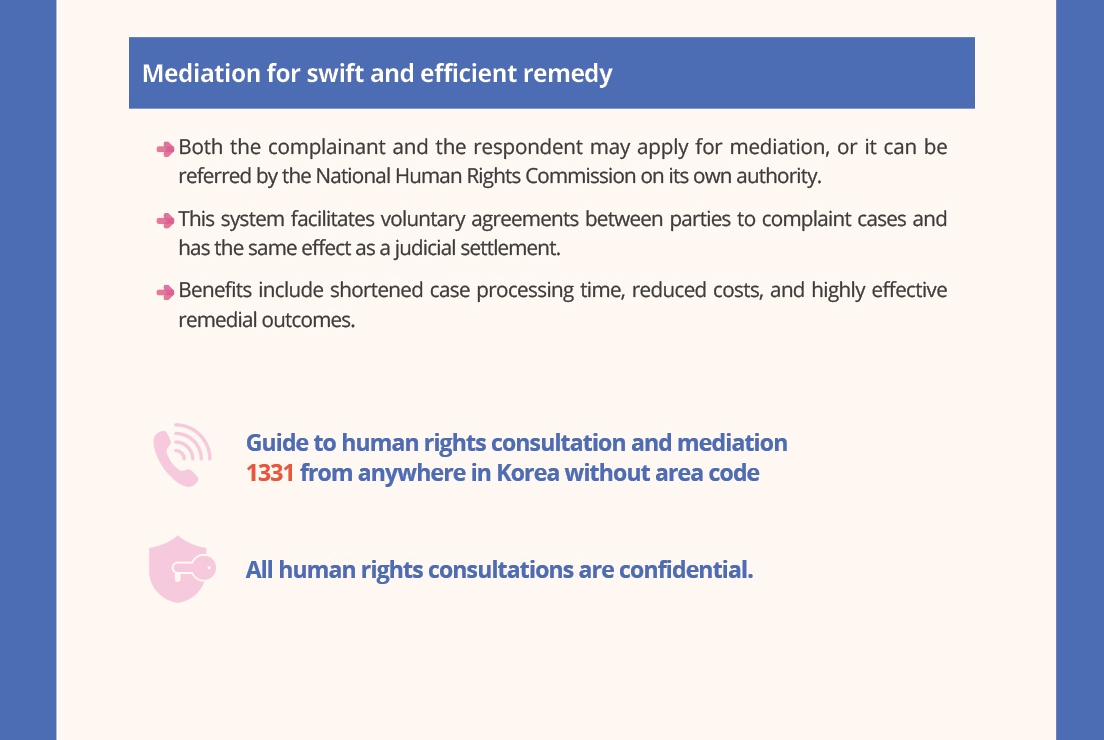 Mediation for swift and efficient remedy
-Both the complainant and the respondent may apply for mediation, or it can be referred by the National Human Rights Commission on its own authority.
-This system facilitates voluntary agreements between parties to complaint cases and has the same effect as a judicial settlement.
-Benefits include shortened case processing time, reduced costs, and highly effective remedial outcomes.

Guide to human rights consultation and mediation
1331from anywhere in Korea without area code

All human rights consultations are confidential.
